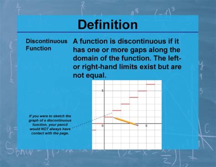 If a function is undefined at a point, is it also discontinuous at that point?