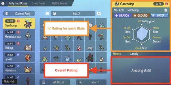 If a Pokemon is caught by multiple people, is it the same Pokemon with the same IVs/stats?