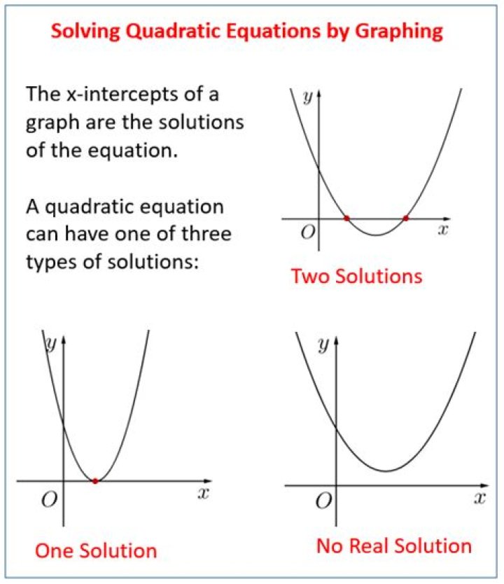 If a quadratic equation can have less then two solutions