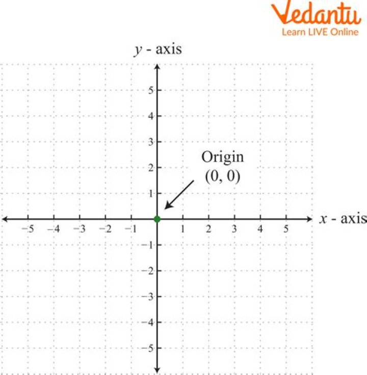 #if defined (x) || (y) ; is this valid?