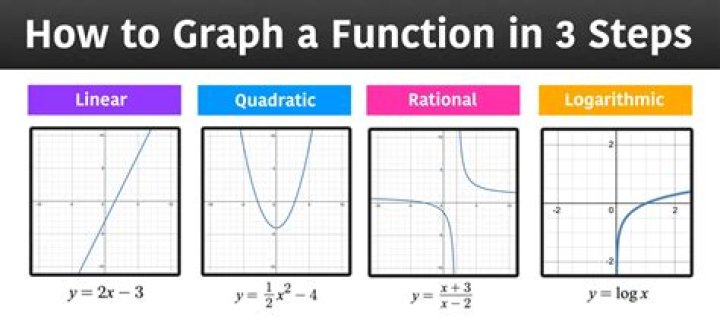 If I return twice in a function, would the second one overwrite the first one?