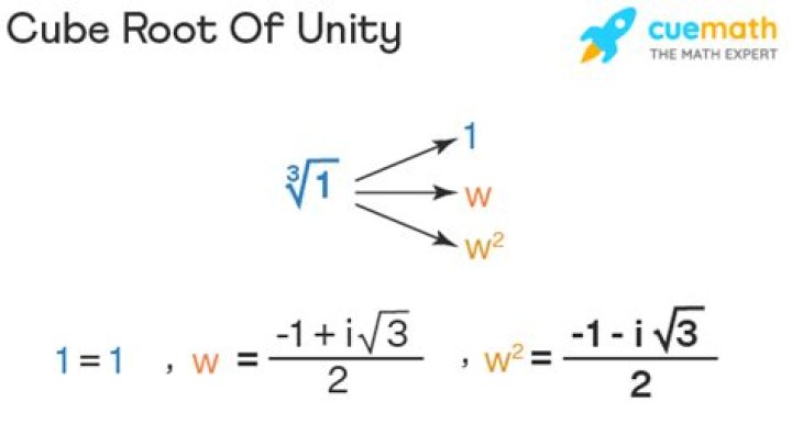 if $\omega$ is a primitive cube root of unity then $-\omega$ is a primitive sixth root of unity.