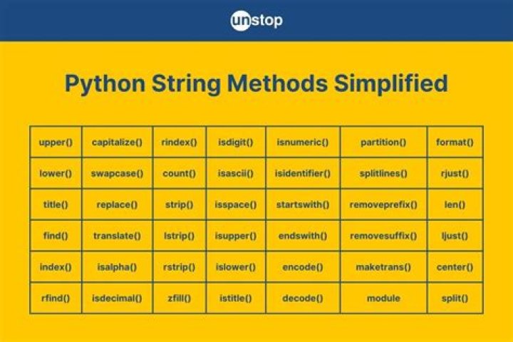 If statement for strings in python? [duplicate]