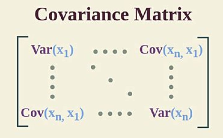 If two covariance matrices commute, is their product a covariance matrix?