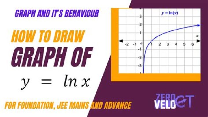If $y = 6x\ln(x)$, find the following . $y''$