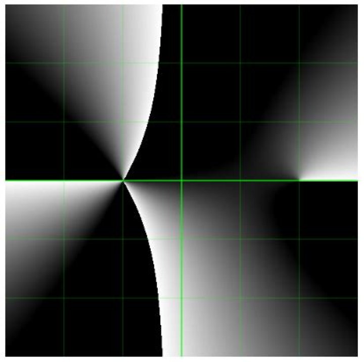 illustrate quartic f