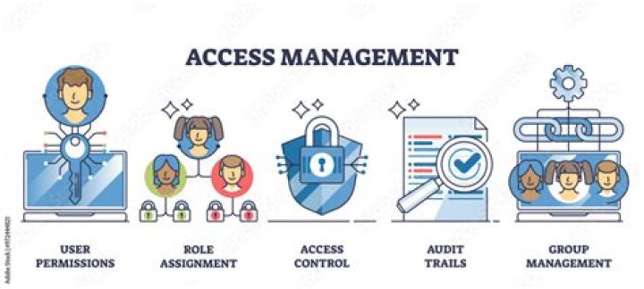 Image of Permissions