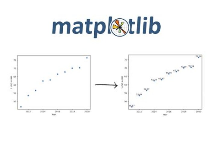 Image plot