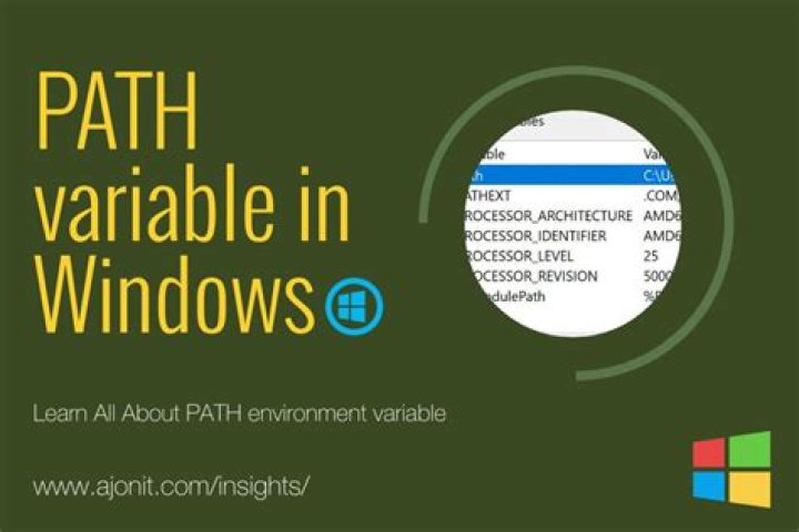 Image showing PATH variables