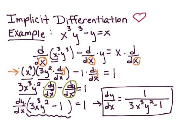 Implicit differentiation 