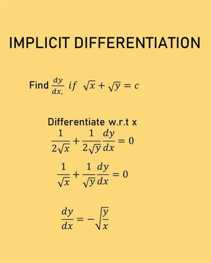 Implicit differentiation of a lemniscate at a point: