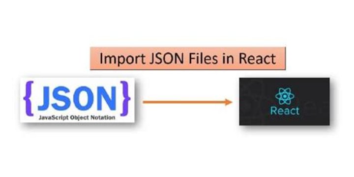 Import JSON file in React