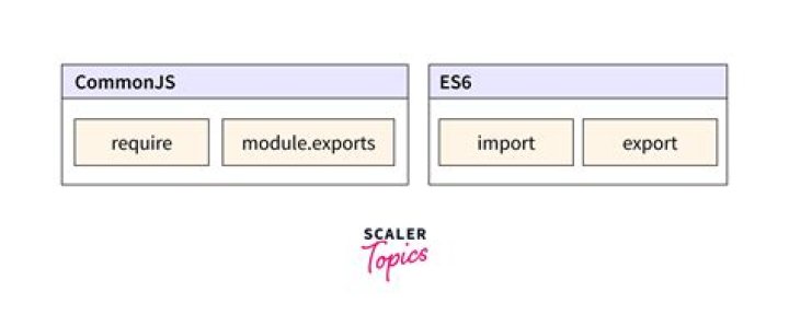 importing a package in ES6: 
