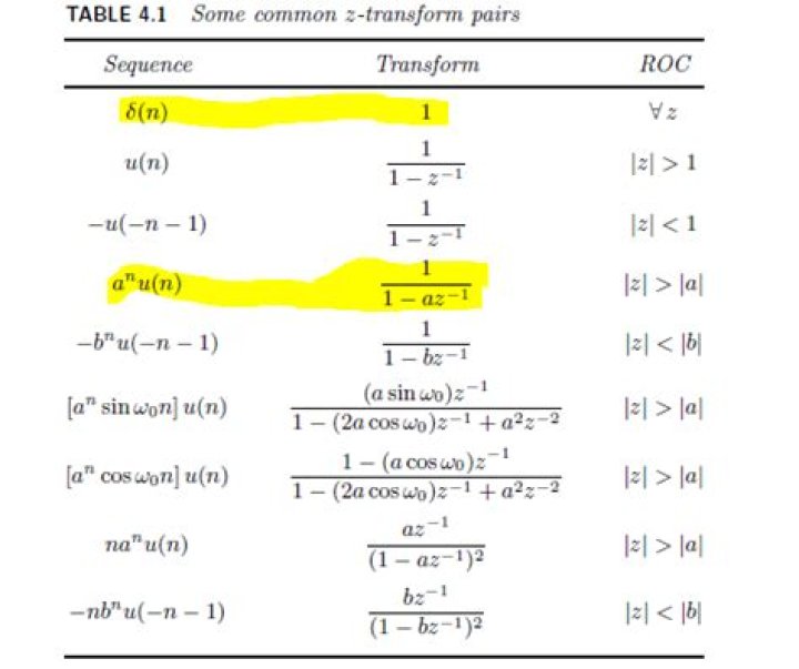 Impulse response and z transform question?