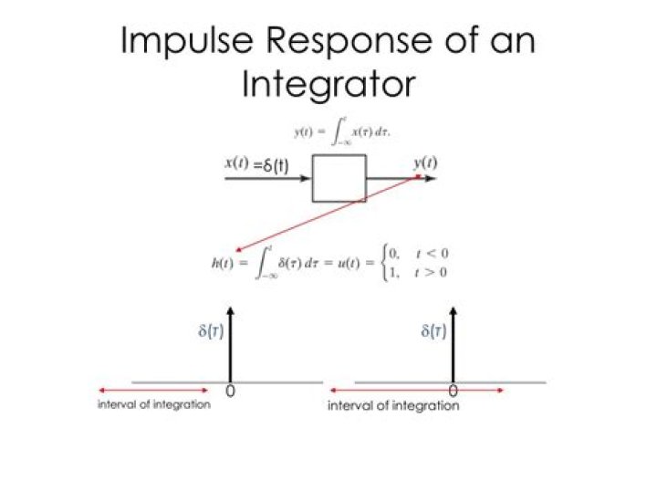 Impulse response of integrator