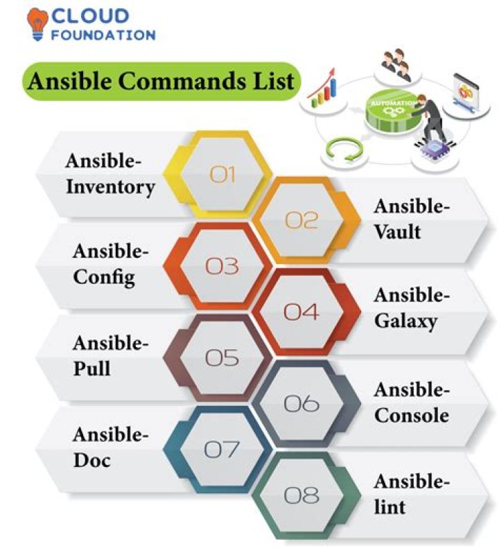 In Ansible, how to set Execution-Policy to RemoteSigned?