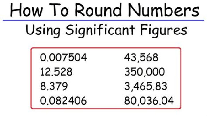 In Excel, how can I round or display numbers to 2 significant figures (the two leading non-zero digits of a decimal number)?