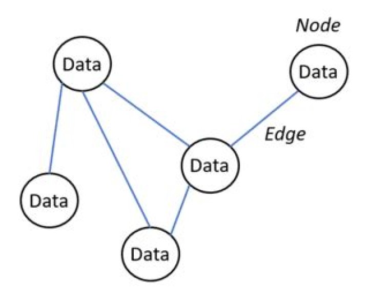 In GraphQL what's the meaning of 