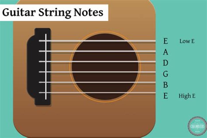 In Guitar Hero: World Tour, what does the string between slider notes mean?