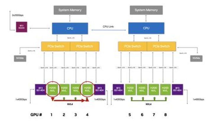 In Infiniband, what mapping in PCIe-BAR, the internal buffer of Infiniband card or the remote computer's RAM?