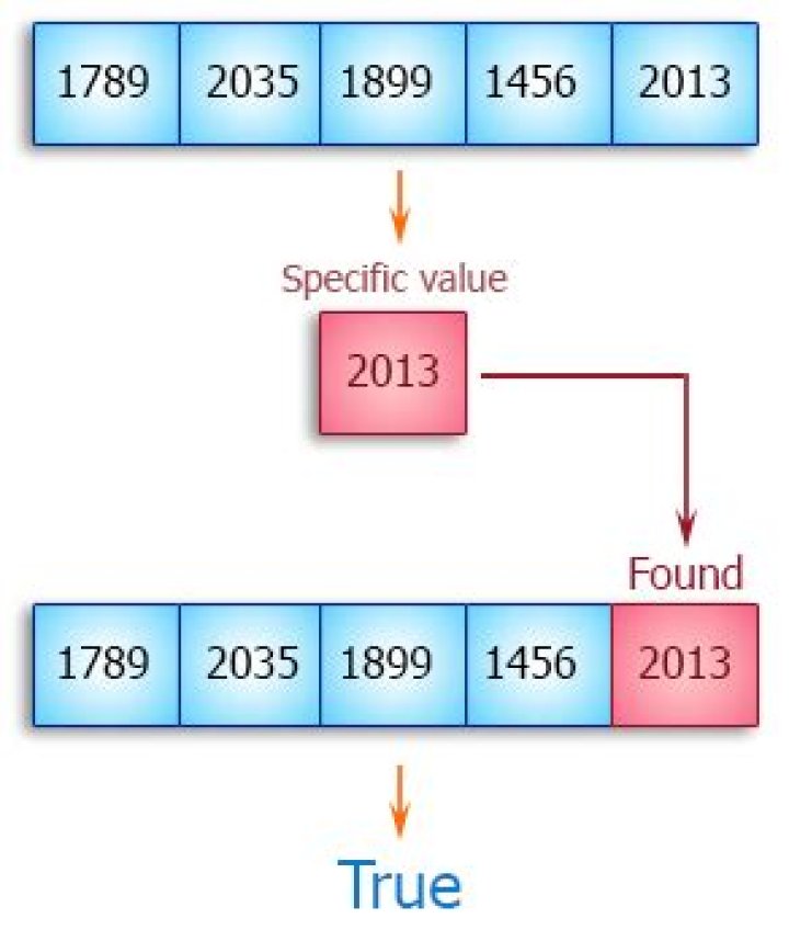 In Java, how can I test if an Array contains the same value?