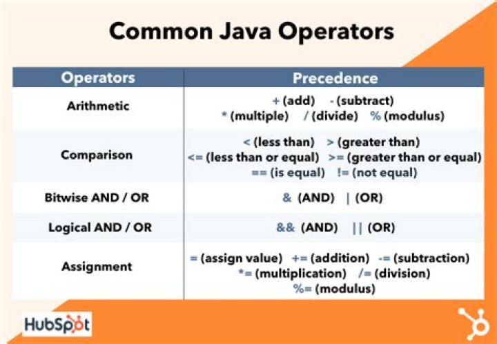in java what does the @ symbol mean?