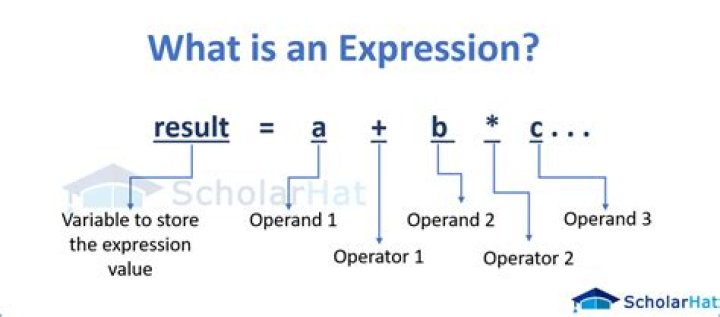 In programming, what is an expression? [closed]
