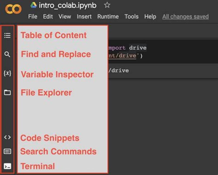In Python Colab Google, How to upload (read) some or several files (gif) from DRIVE