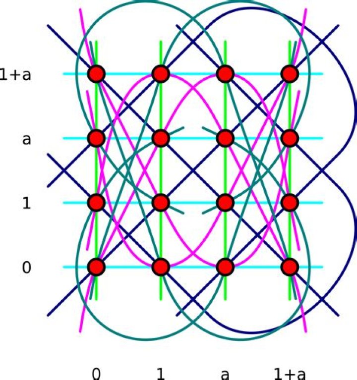 In the affine plane, I am having trouble with these definitions