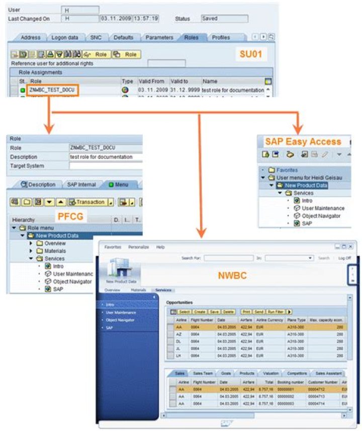 in transaction pfcg choose "authorization default