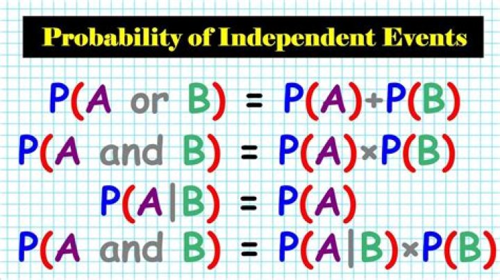 Independent Events find P(A or B')