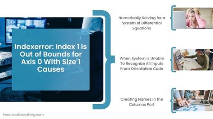 IndexError: index out of bounds