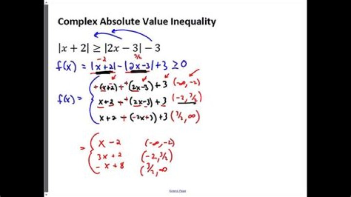 Inequality with two absolute values