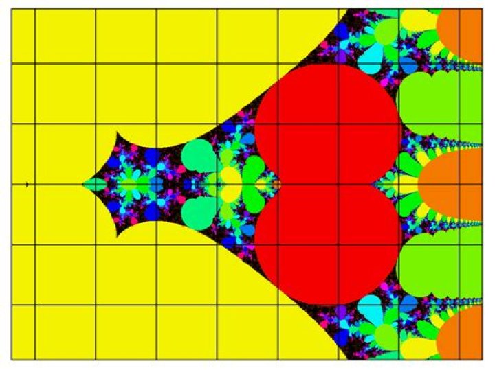 Infinite tetration, convergence radius