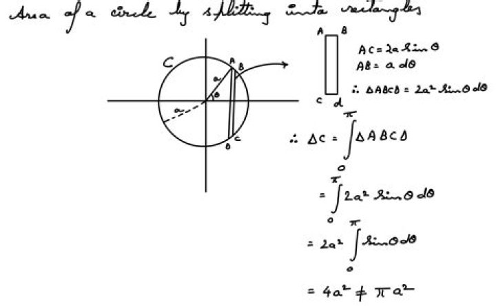 infinitesimal to circle area