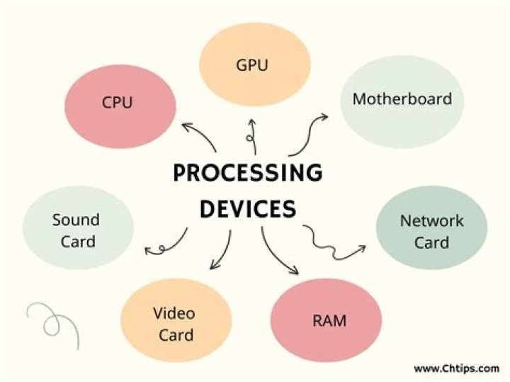 Information of Device