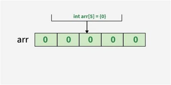 initialization