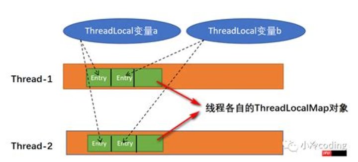 Initial-value