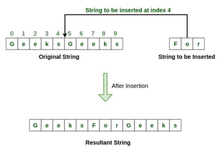 Insert some string into given string at given index