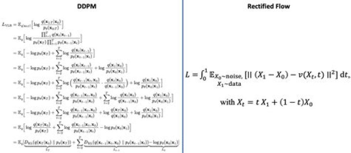 Inserting a squared random variable into a stochastic differential equation