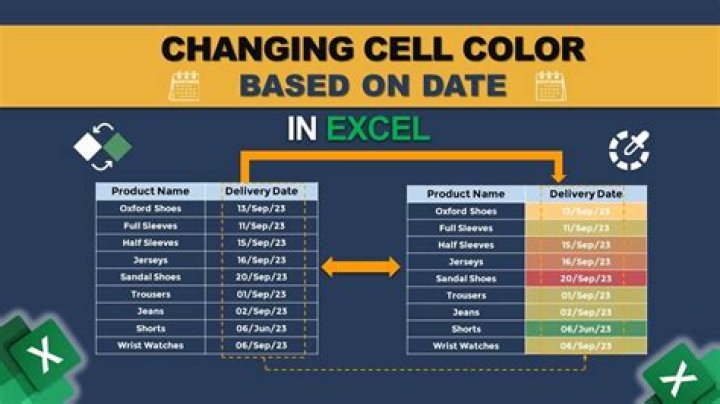 Inserting Today's Date In A Cell If Other Cell Values Are Changed or Added [duplicate]