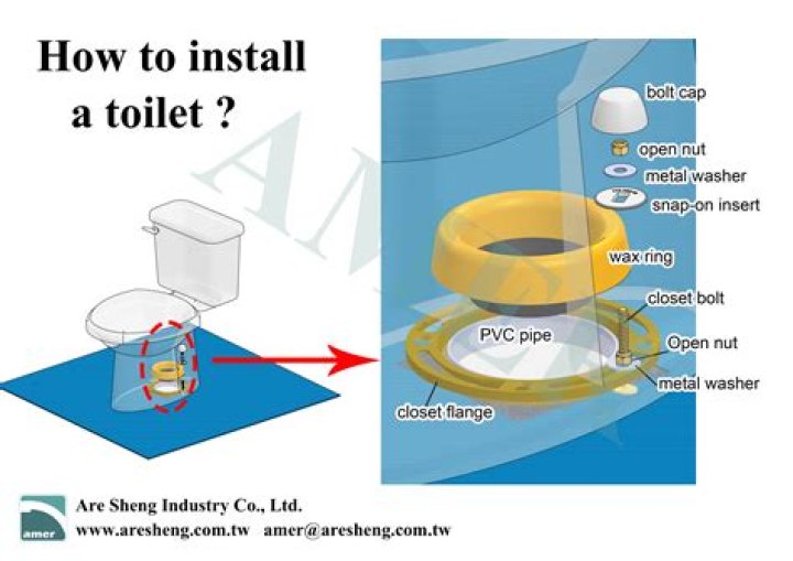 Install TOIlet