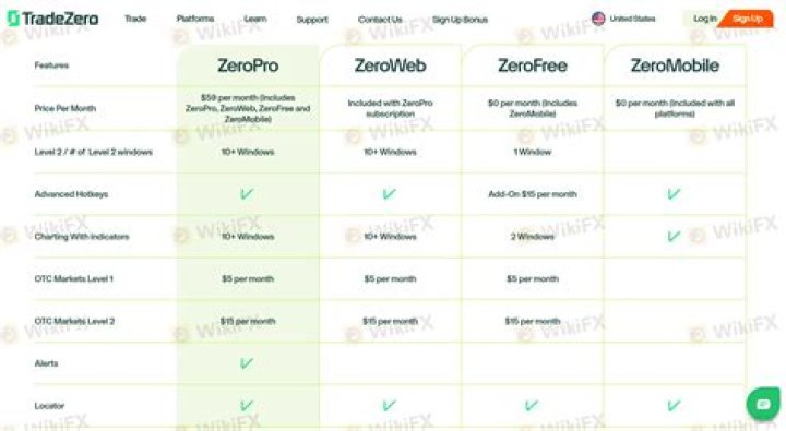 Install zerofree