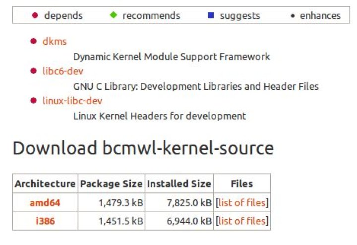 Installing Broadcom Wireless Drivers for ubuntu 15.04 [duplicate]