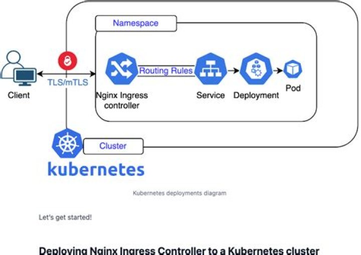 Installing Kubernetes Ingress Controller Docker Desktop Windows