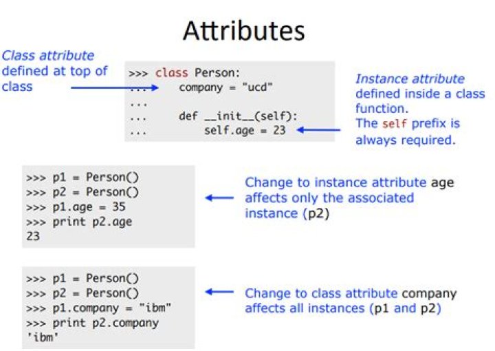 Instance attribute attribute_name defined outside __init__