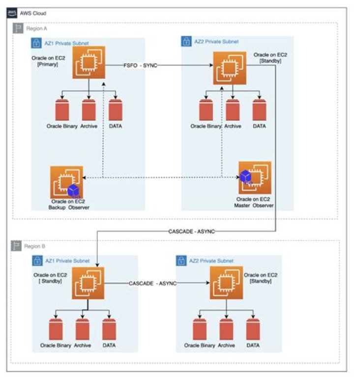 Instance is overutilized. Consider switching to the machine type: g1-small