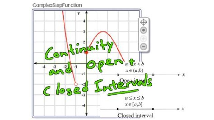 Integrability of a continuous function over an open interval