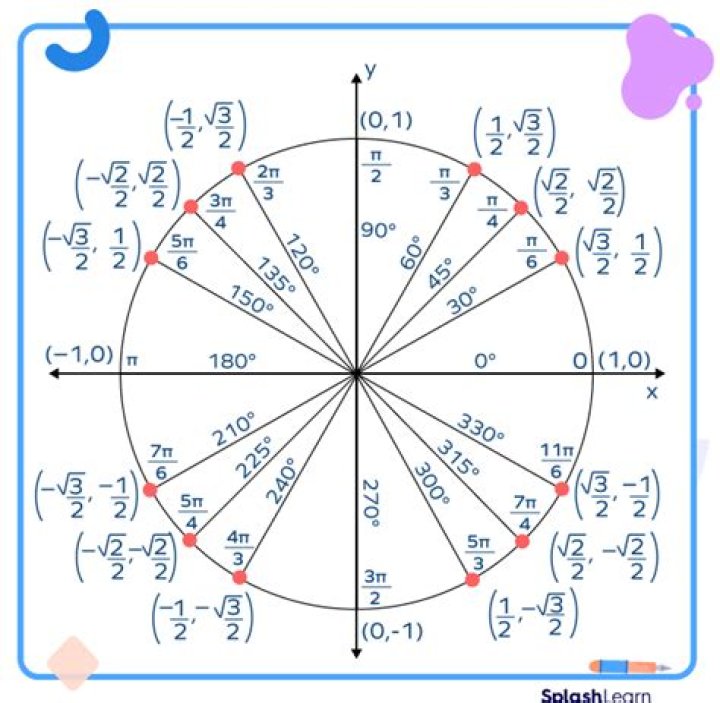 Integral of $1/z$ over the unit circle