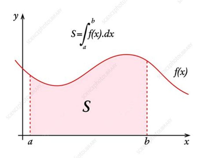 integral